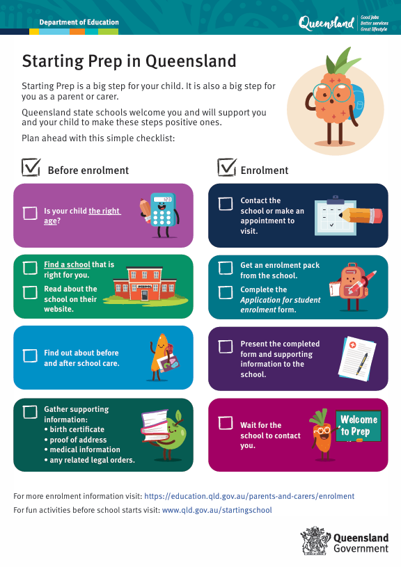 Infographic titled 'Starting Prep in Queensland', outlining steps for parents about enrolling their child in school, featuring illustrations of characters and visual checklists.