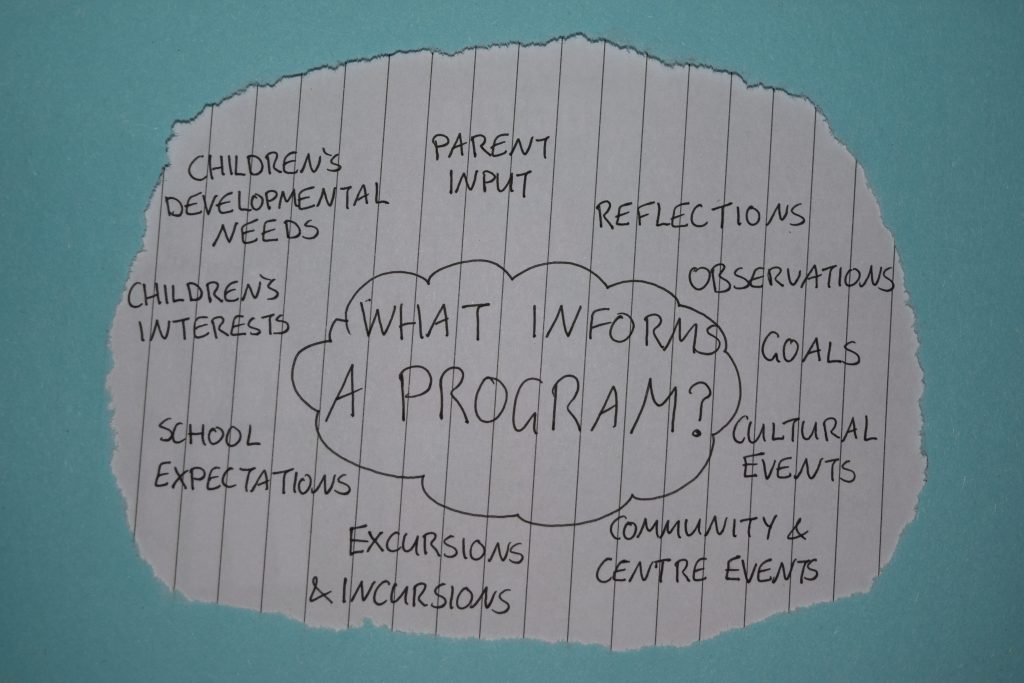 A paper sheet with handwritten notes outlining factors that inform a program, including children's developmental needs, interests, parent input, reflections, observations, goals, school expectations, cultural events, and community events.